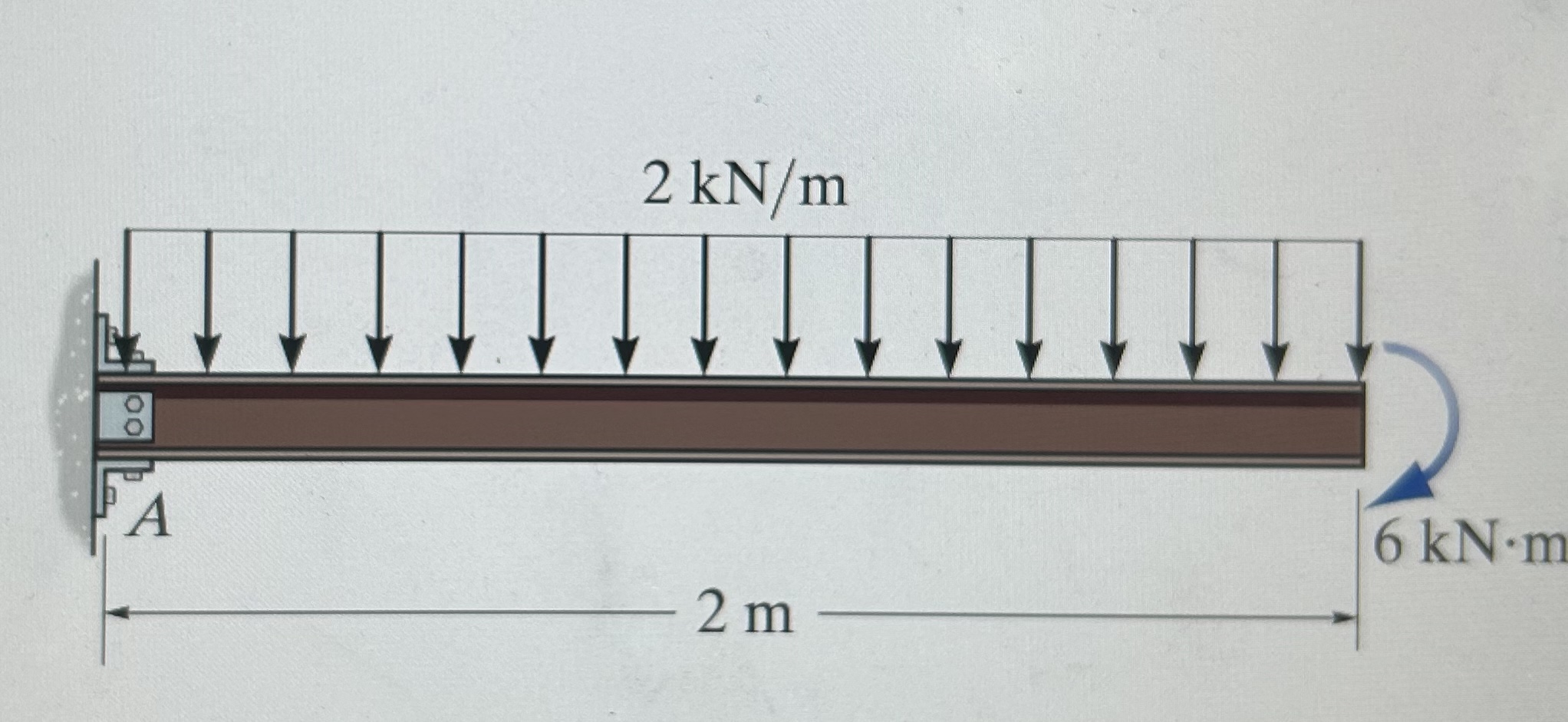 determine the shear force and Moment equations of