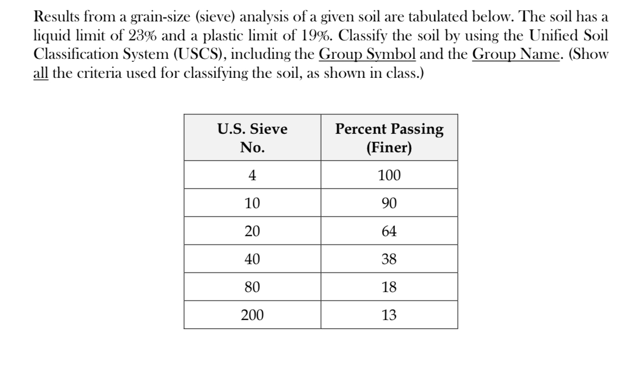 Results from a grain - size ( sieve ) analysis of