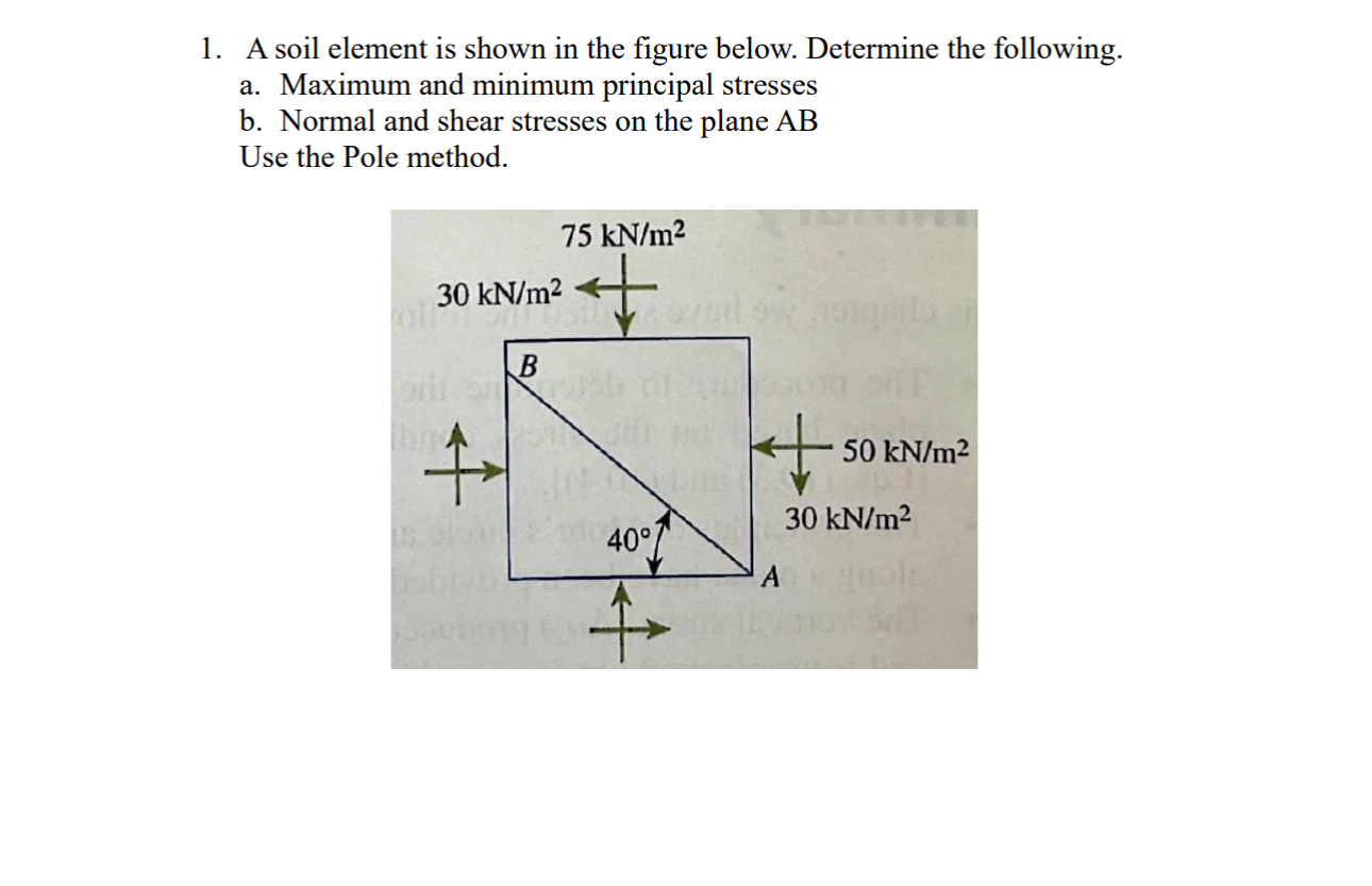 A soil element is shown in the figure below.