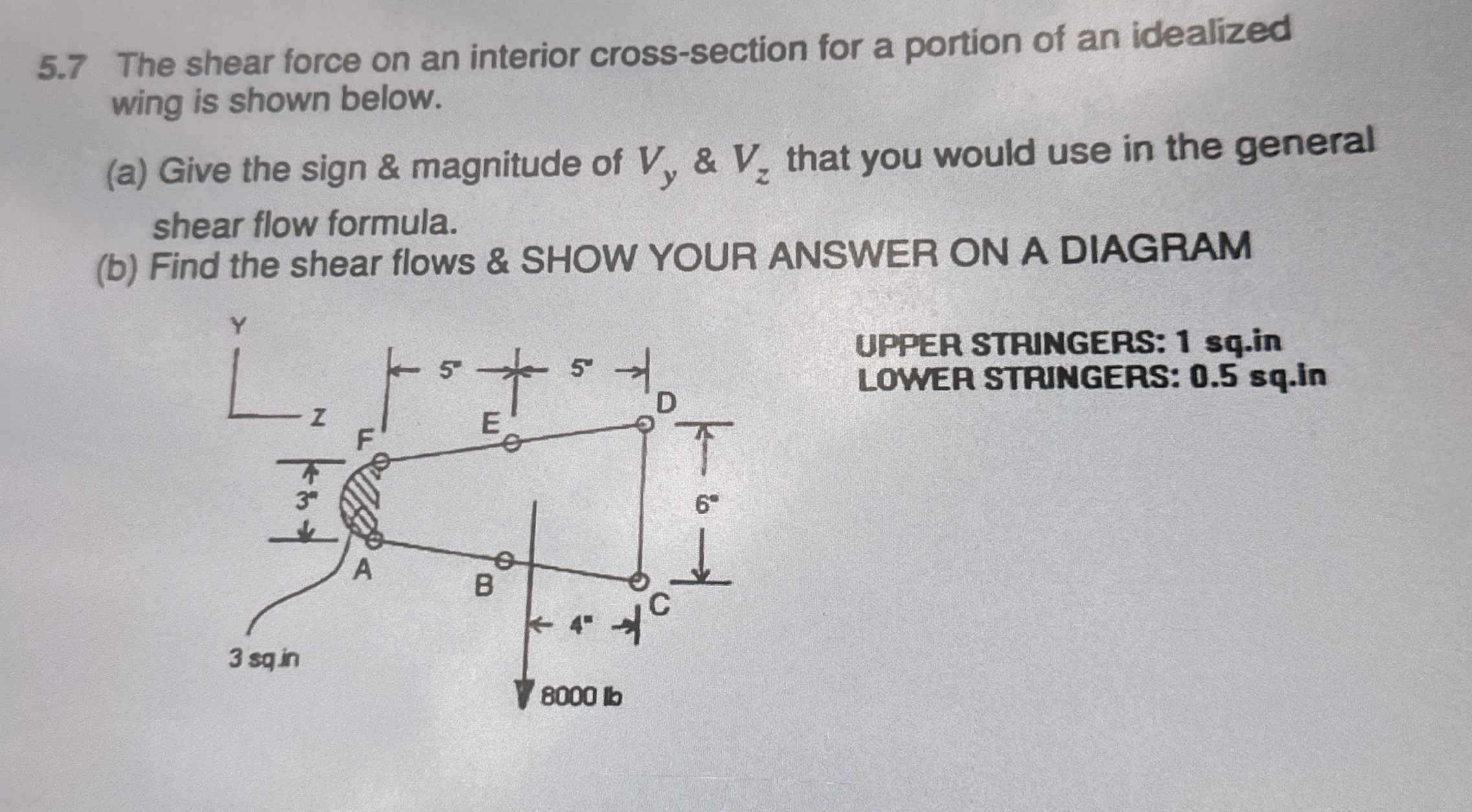 5 . 7 The shear force on an interior cross -