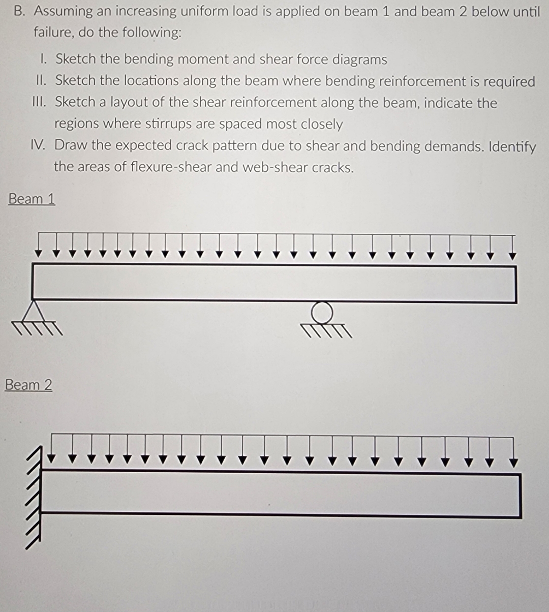 B . Assuming an increasing uniform load is
