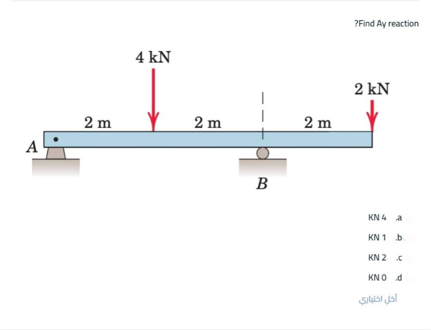 ? Find Ay reaction KN 4 . a KN 1 . b KN 2 . c KN