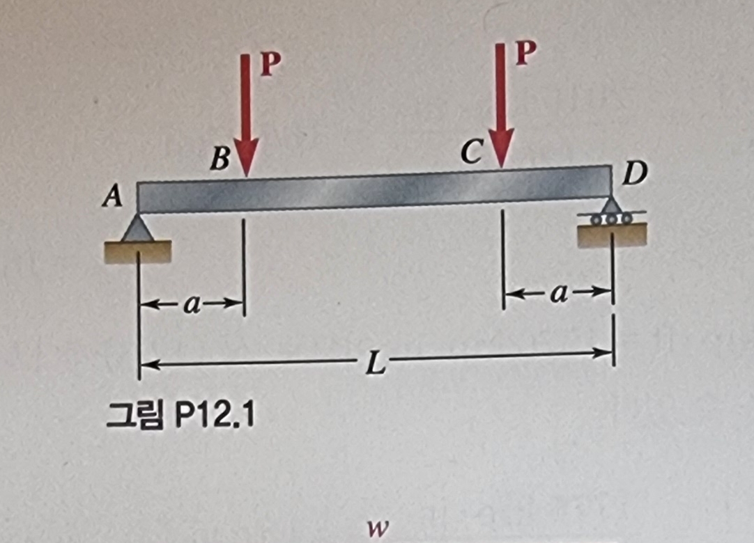 Draw ( a ) a shear force and a min moment diagram
