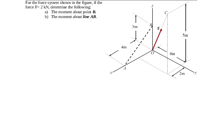For the force system shown in the figure, if the