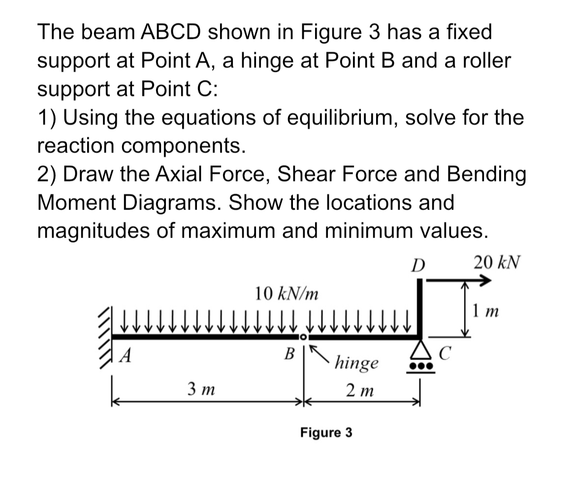 The beam ABCD shown in Figure 3 has a fixed