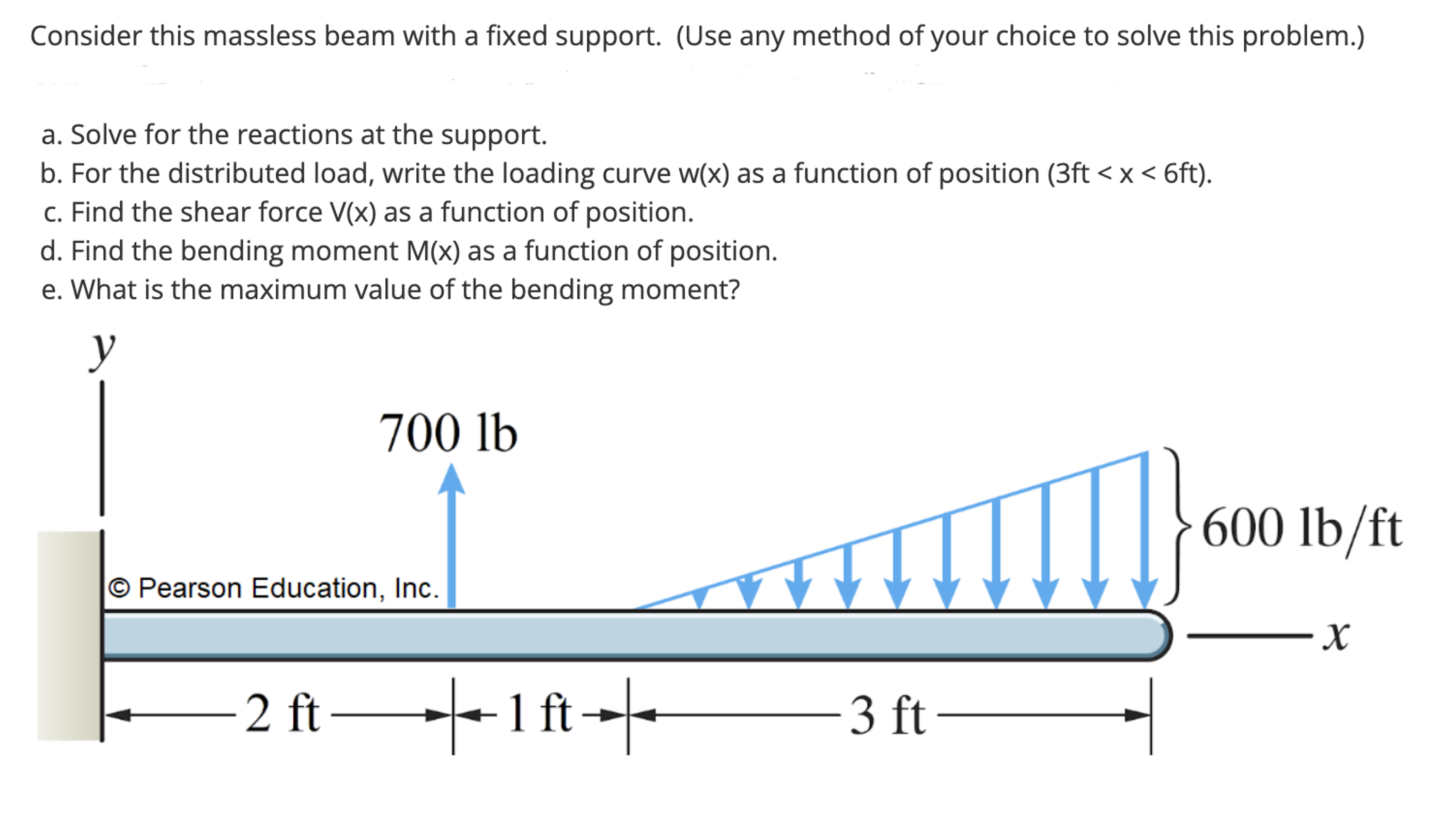 Consider this massless beam with a fixed support.