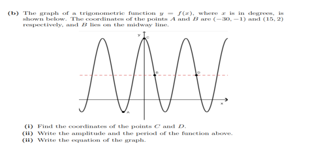 ( b ) The graph of a trigonometric function y = f