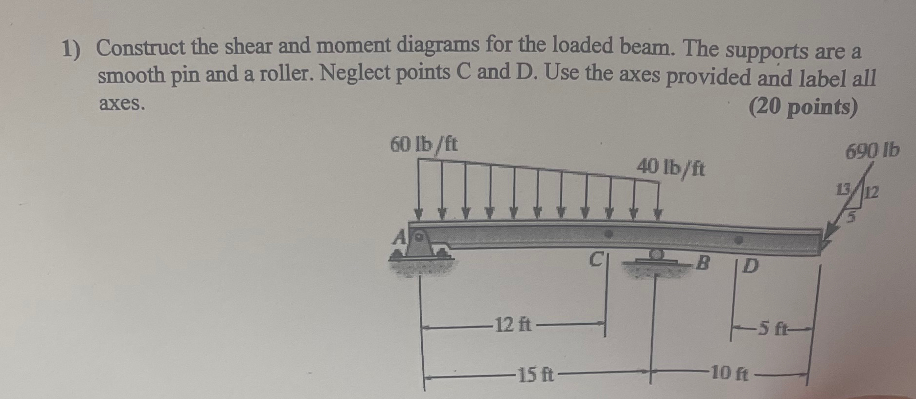 Construct the shear and moment diagrams for the