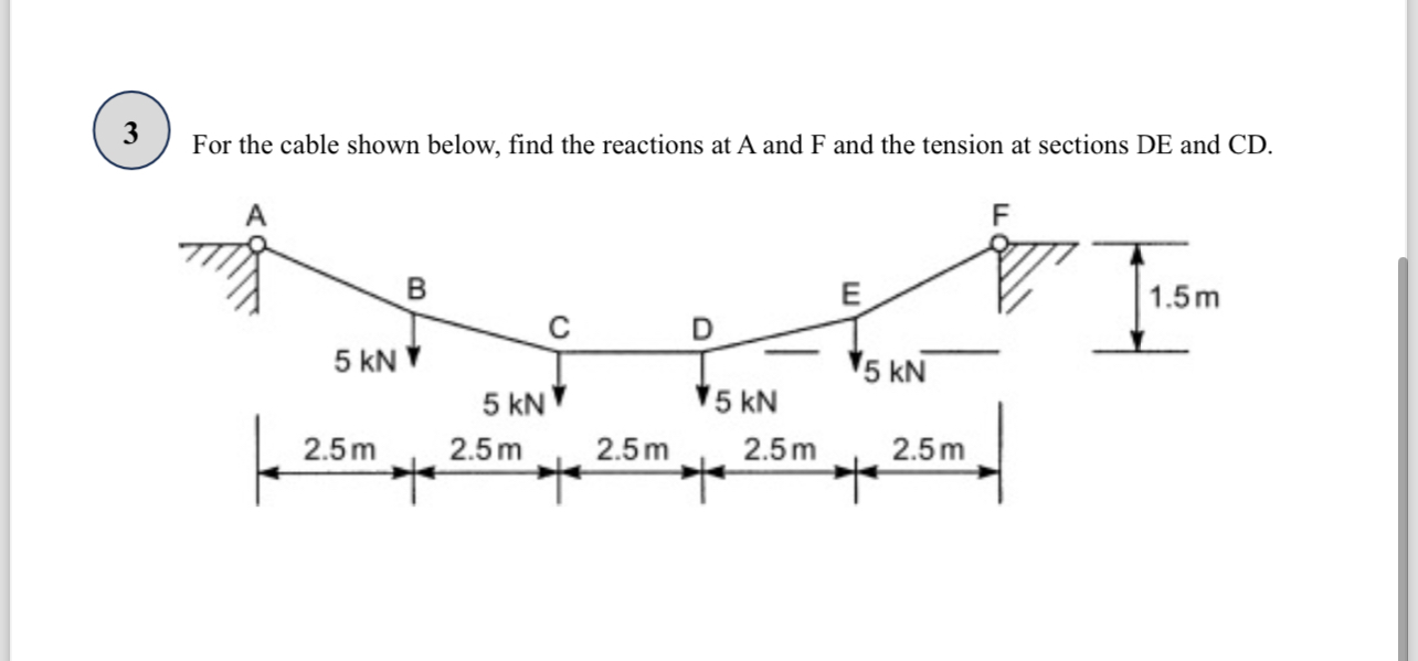 3 For the cable shown below, find the reactions