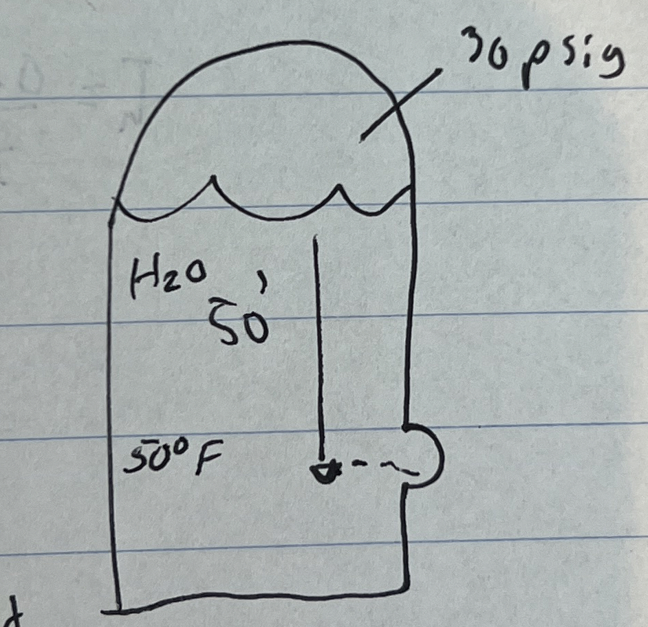 What is the piezometric head of the cylinder