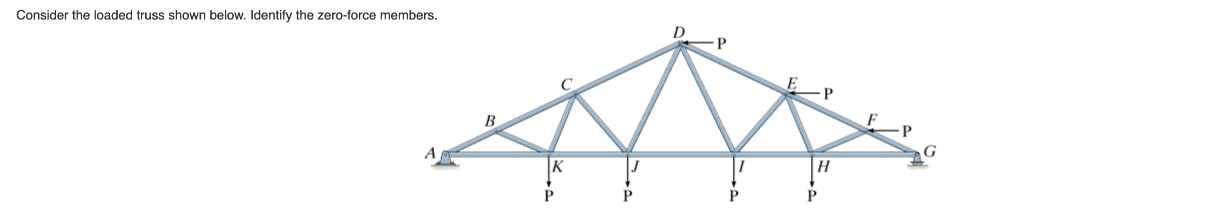 Consider the loaded truss shown below. Identify