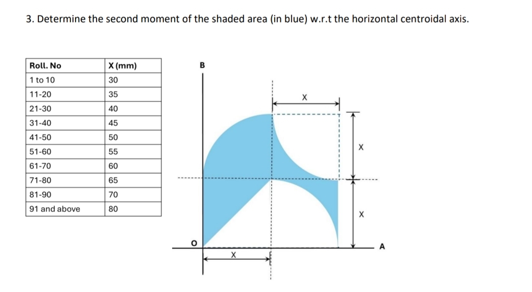 Determine the second moment of the shaded area (
