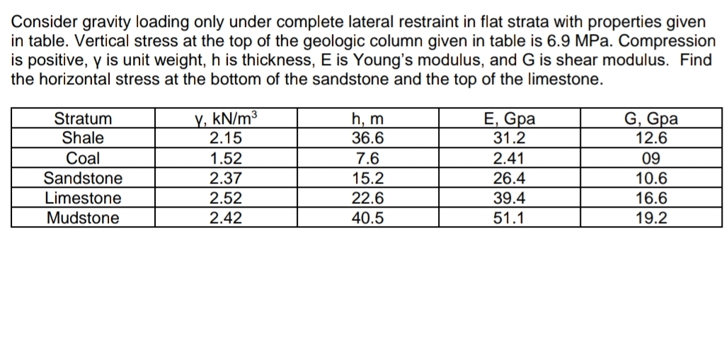 Consider gravity loading only under complete