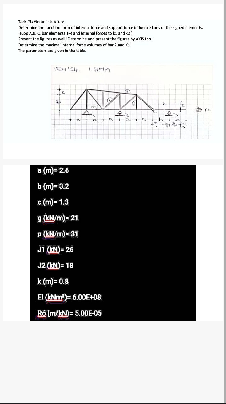 Task # 1 : Gerber structure Determine the