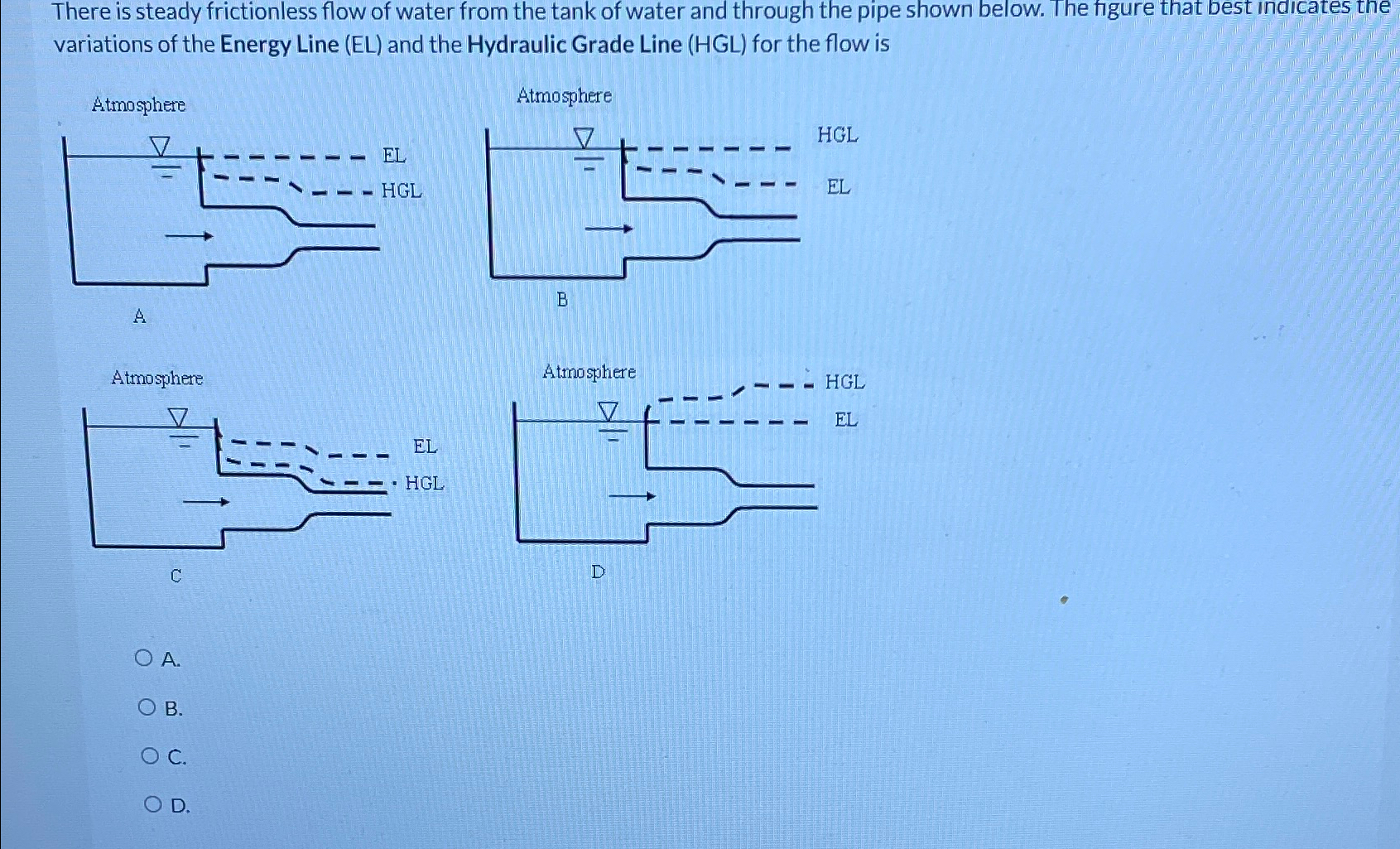 There is steady frictionless flow of water from