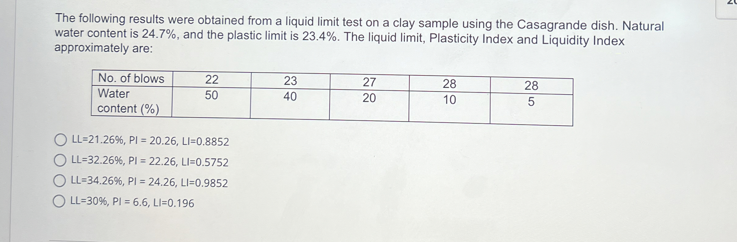 The following results were obtained from a liquid