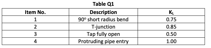 ( b ) Sketch the typical flow paths in local pipe