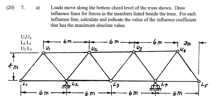 a ) Loads move along the bottom chord level of