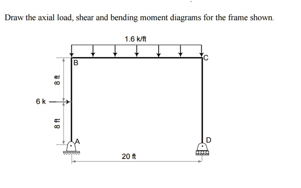 DRAW the axial load, shear and bending moment