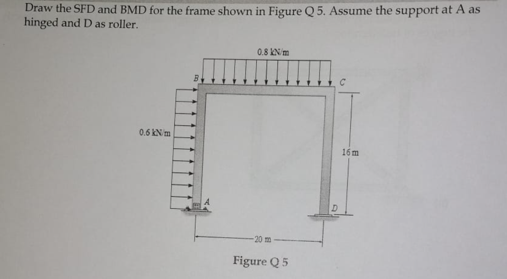 Draw the SFD and BMD for the frame shown in