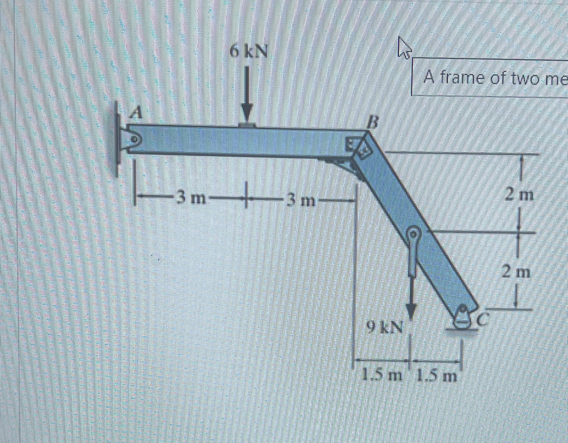 Draw shear force diagram for member of AB Draw