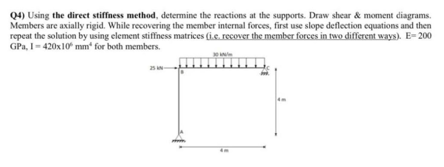 Q 4 ) Using the direct stiffness method,