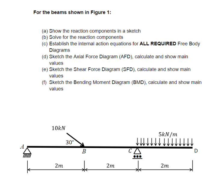 For the beams shown in Figure 1 : ( a ) Show the