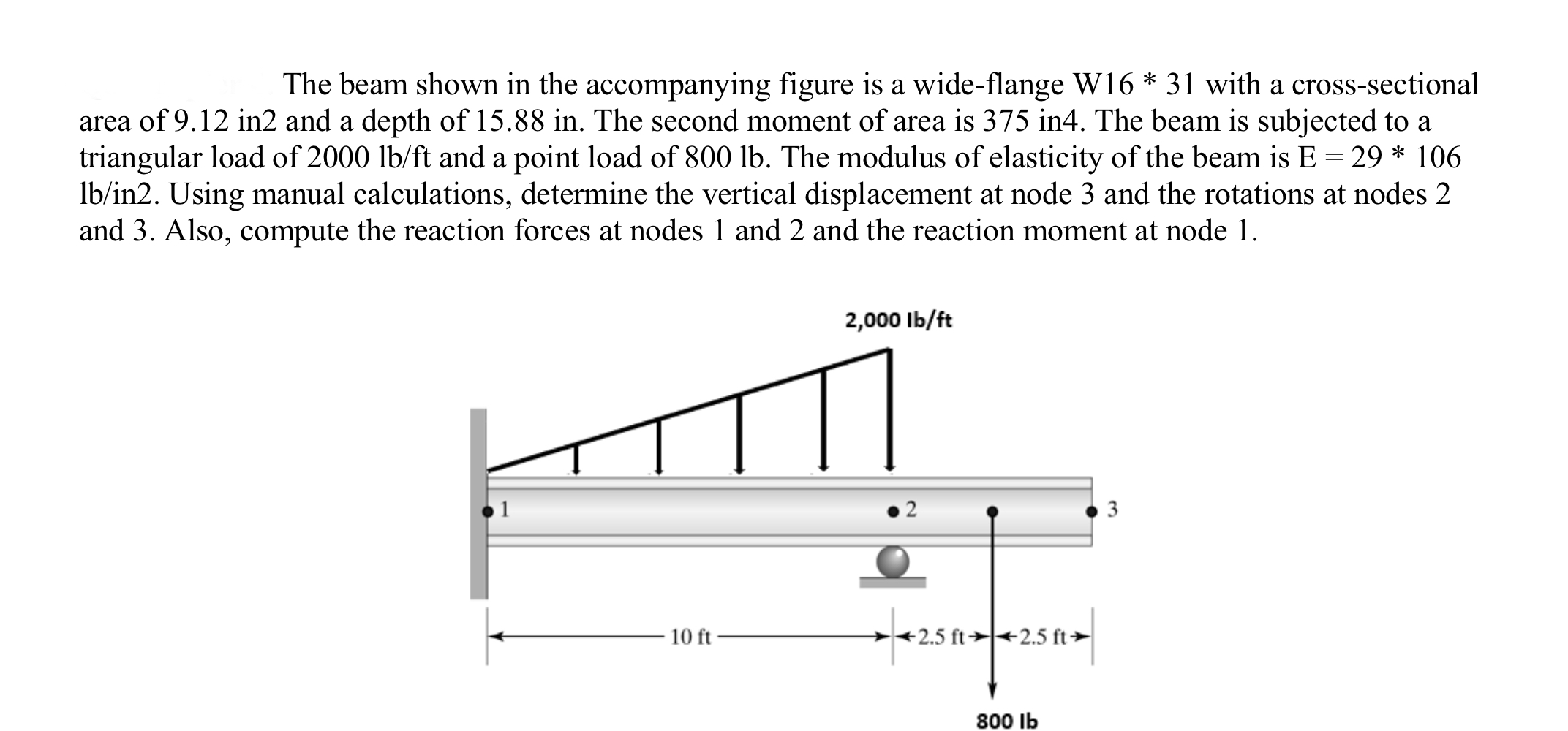 The beam shown in the accompanying figure is a