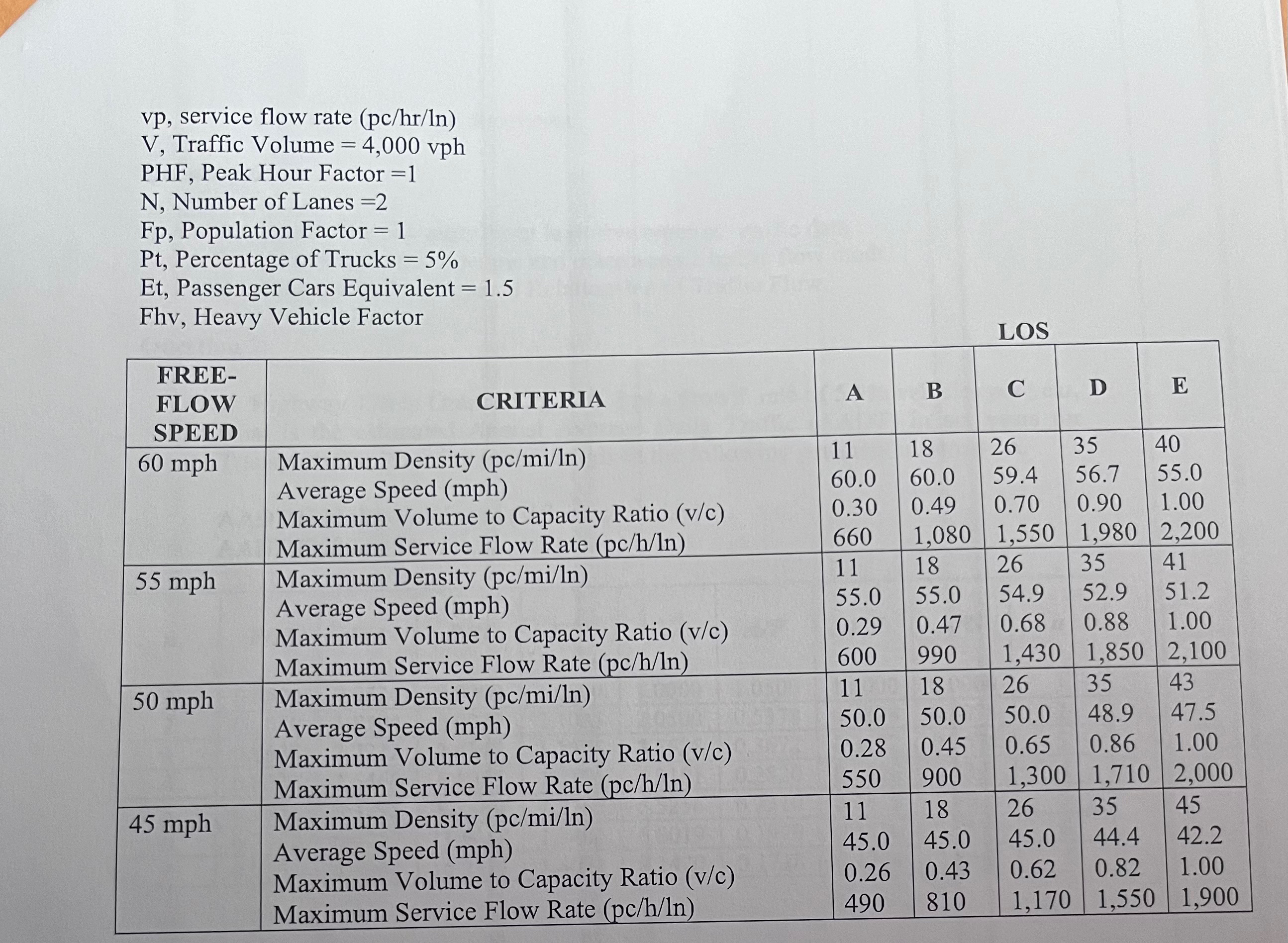 Question 3 : Determine what the Level - Of -