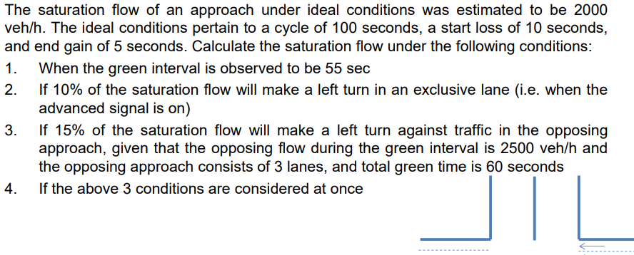 The saturation flow of an approach under ideal