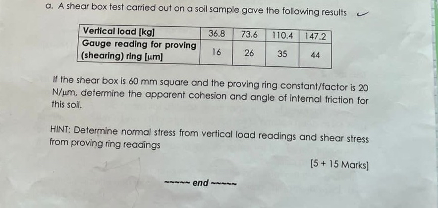 a . A shear box test carried out on a soil sample