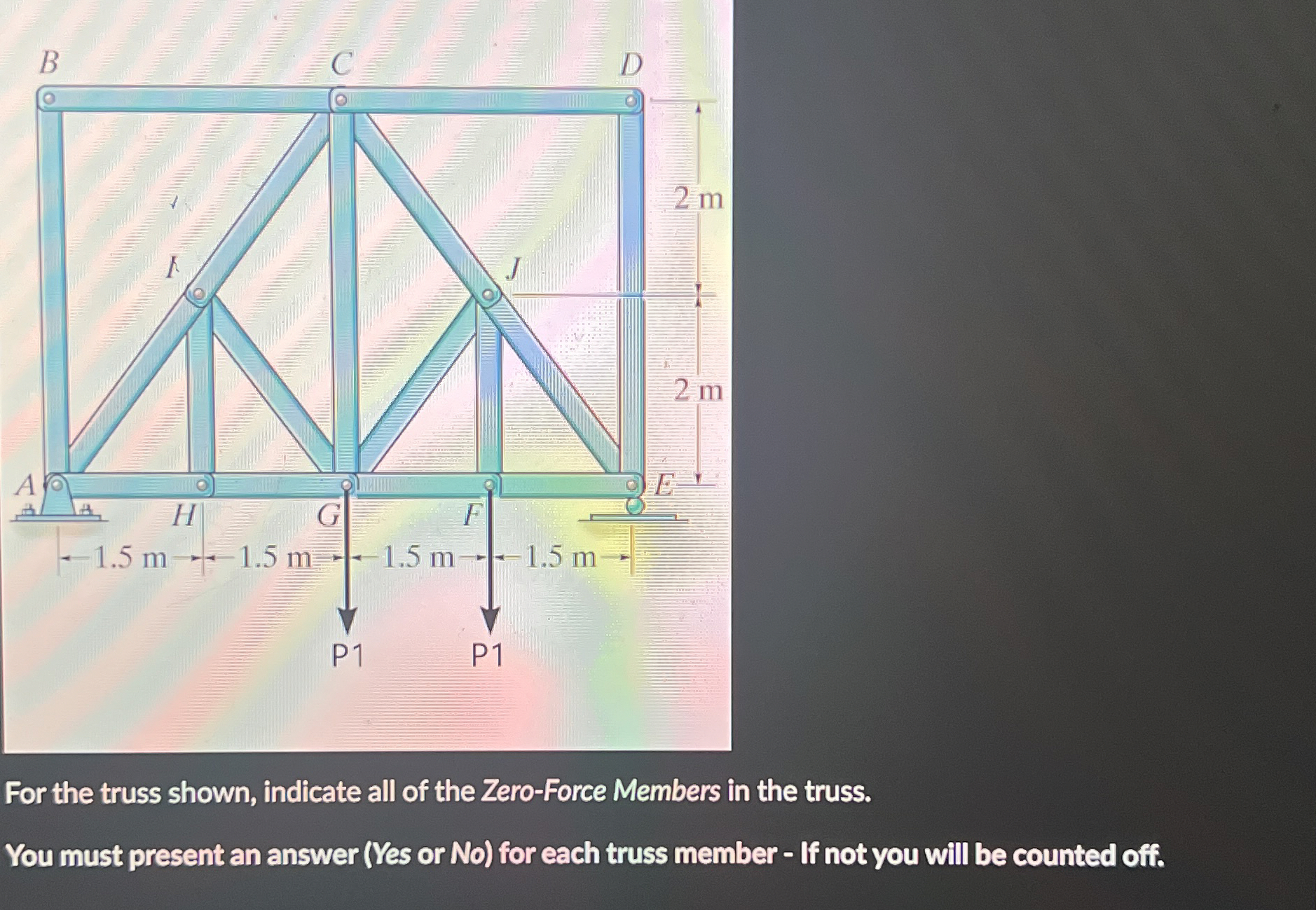 For the truss shown, indicate all of the Zero -