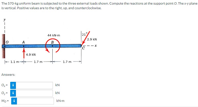 The 5 7 0 - k g uniform beam is subjected to the