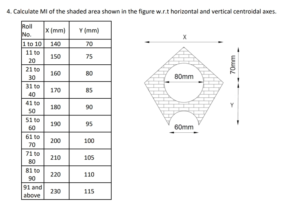 Calculate MI of the shaded area shown in the