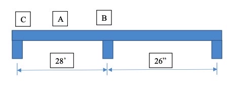 Design the critical interior span of the beam as