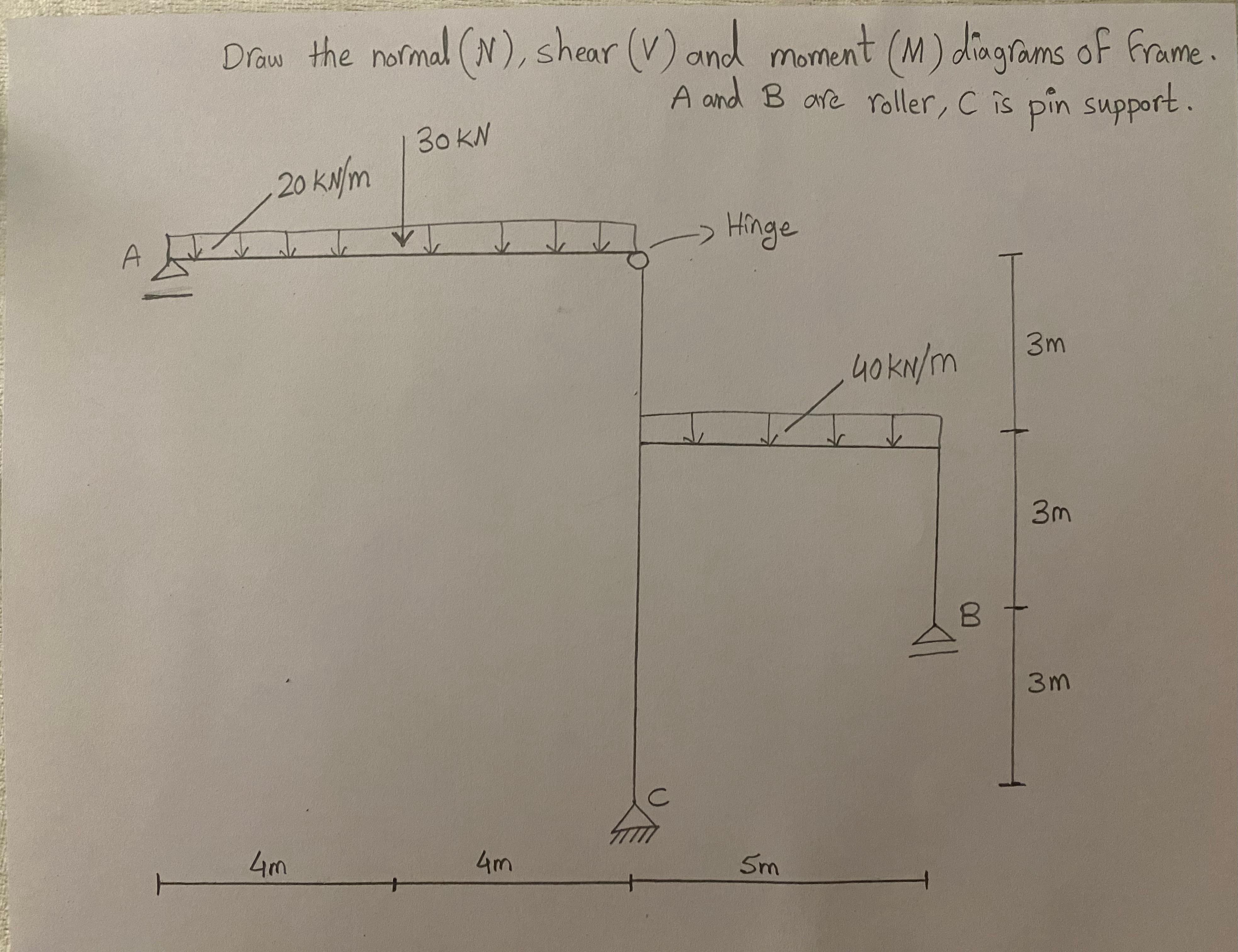 Draw the normal ( N ) , shear ( V ) and moment (