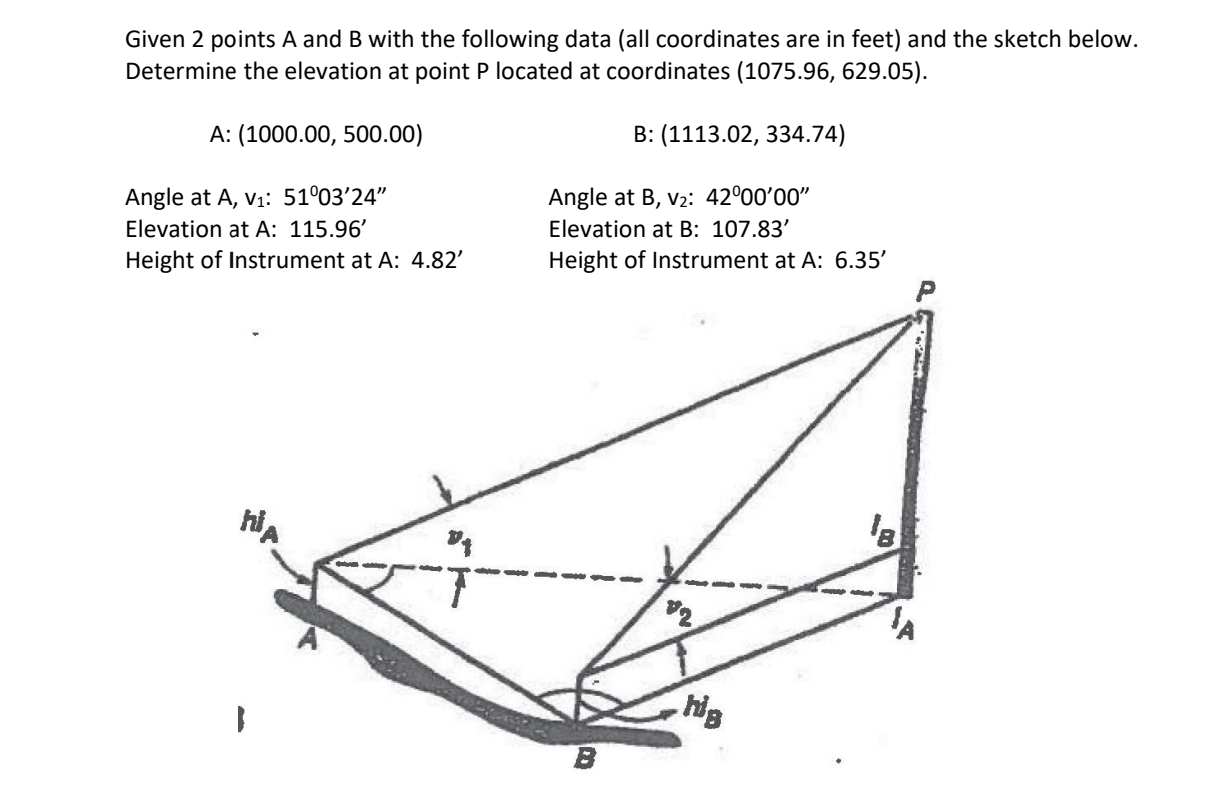 Given 2 points A and B with the following data (