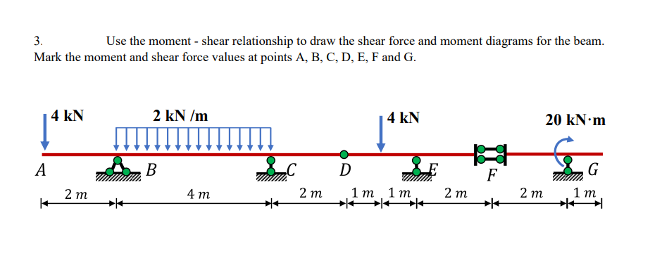 Use the moment - shear relationship to draw the