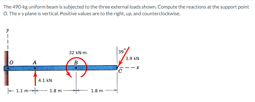 The 4 9 0 - k g uniform beam is subjected to the