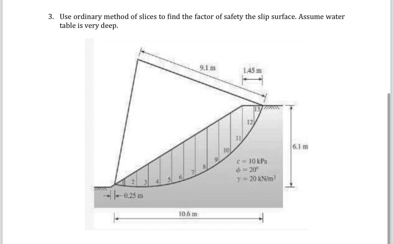 Use ordinary method of slices to find the factor