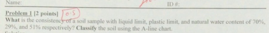 What is the consistency of a soil sample with
