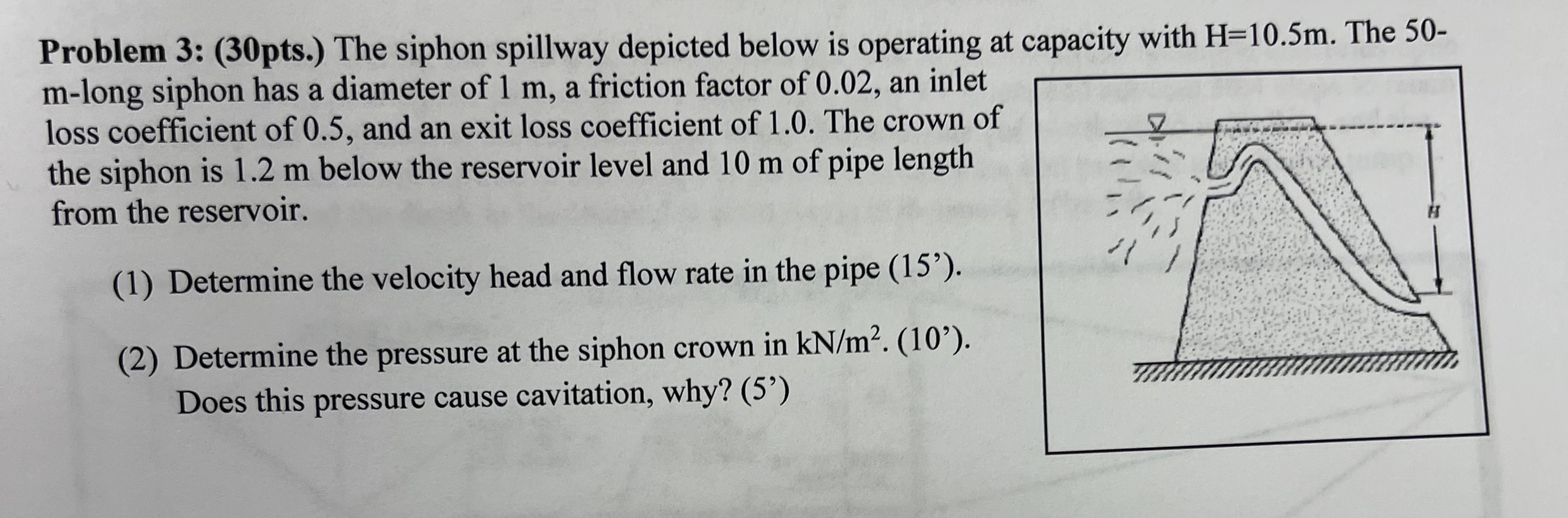 Problem 3 : ( 3 0 pts . ) The siphon spillway