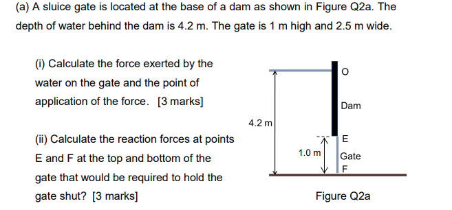 ( a ) A sluice gate is located at the base of a