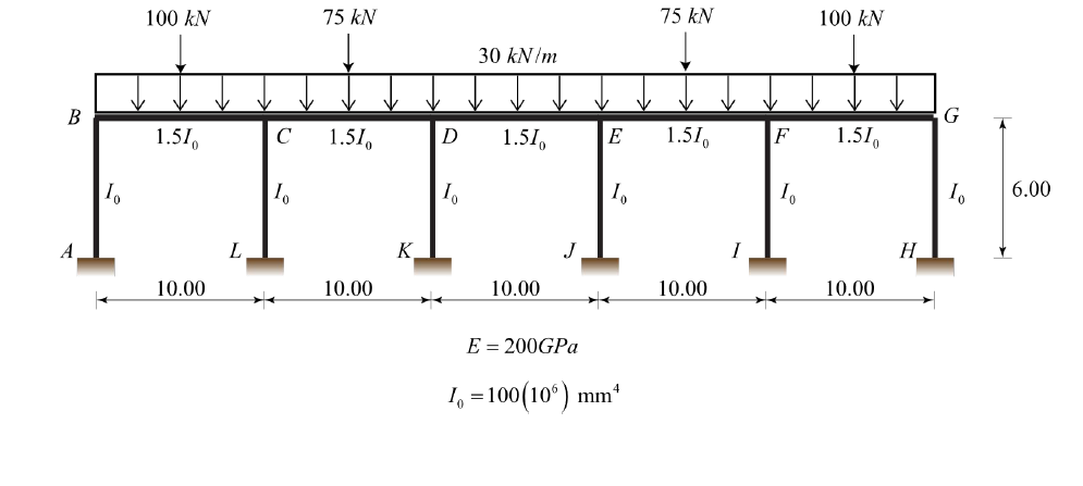 Utilize the moment - distribution method to