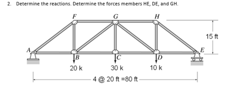 Determine the reactions. Determine the forces