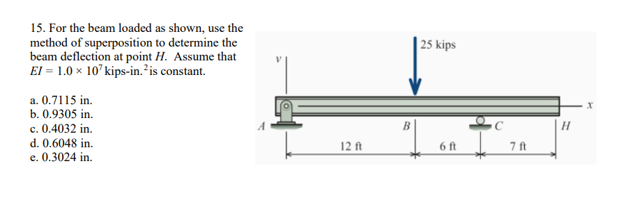 For the beam loaded as shown, use the method of