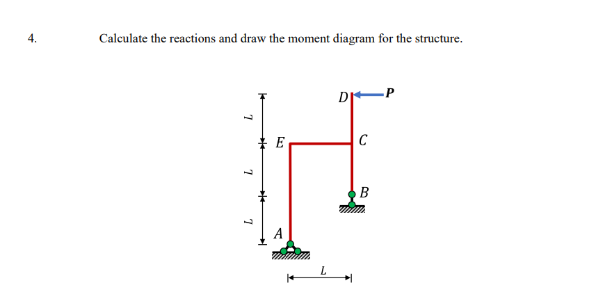 Calculate the reactions and draw the moment