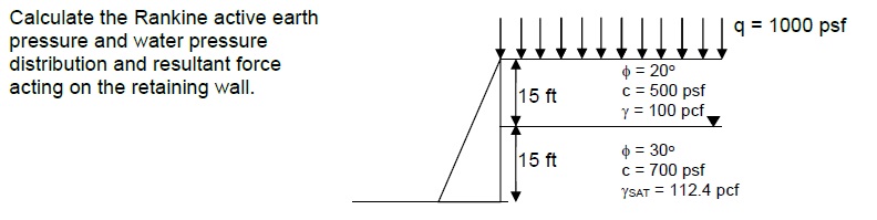 Calculate the Rankine active earth pressure and