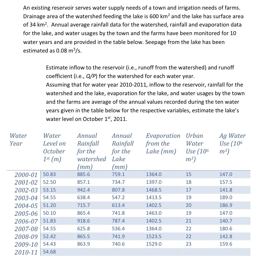An existing reservoir serves water supply needs