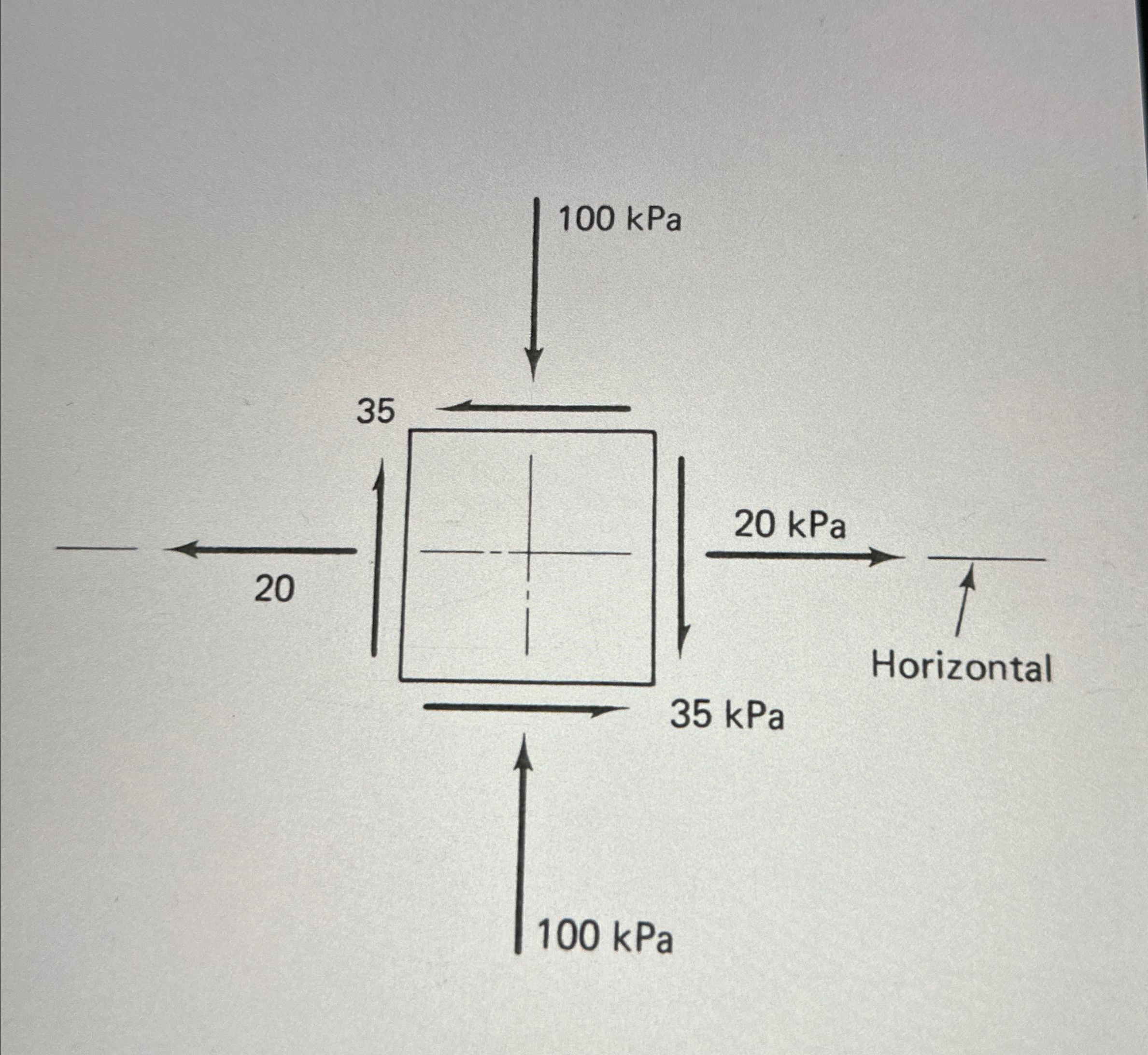 Given the normal and shear stresses acting on an